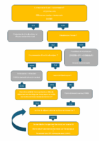 Formalités embauche salarié étranger